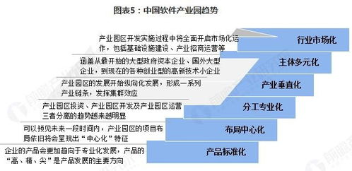 全国软件产业园市场现状与发展趋势 以软件咨询为视角